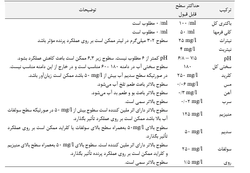 استانداردهای کیفیت آب آشامیدنی طیور